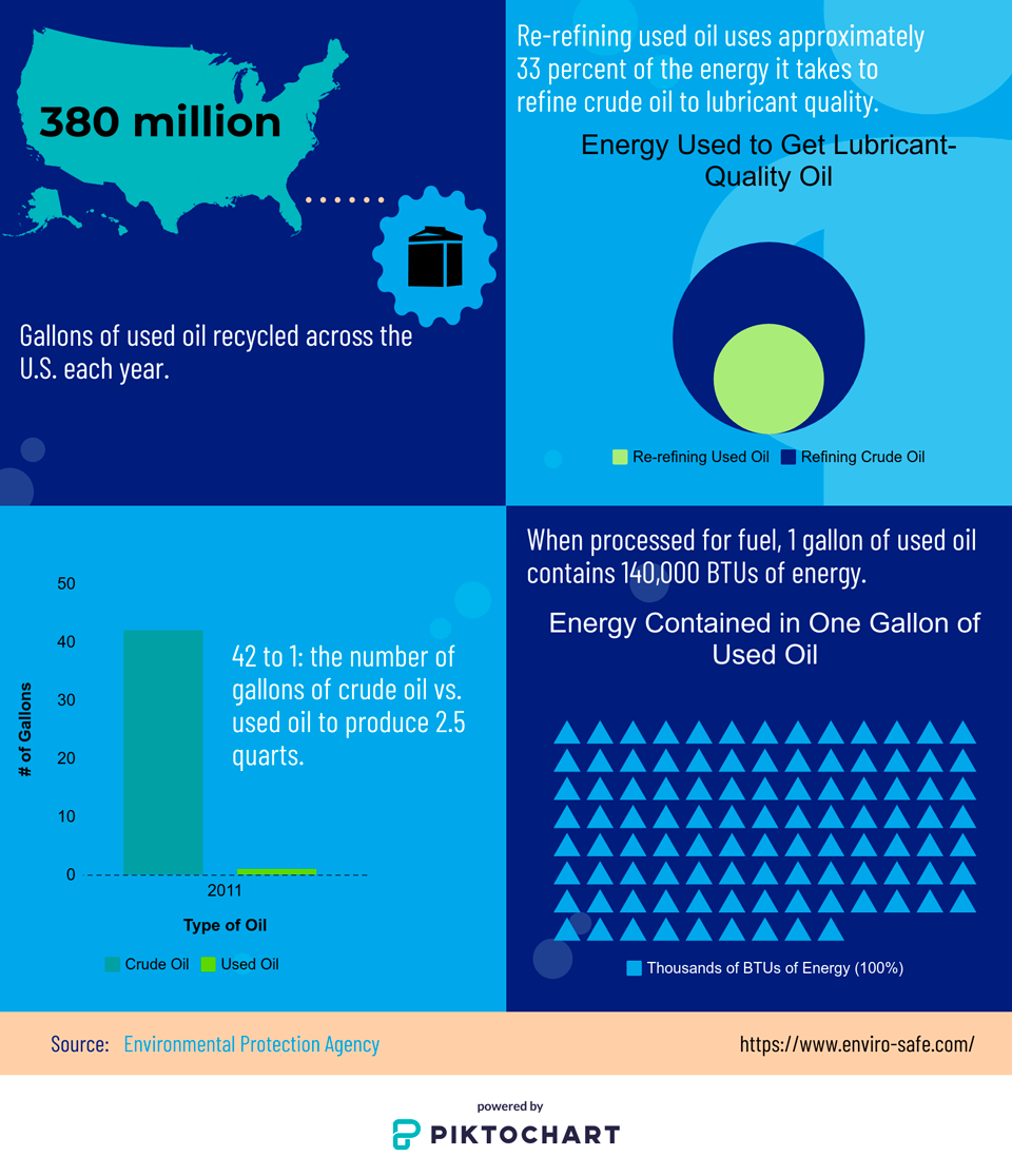 Used Oil Recycling